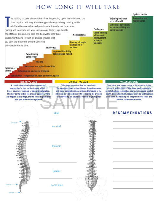 How Long Will It Take? Digital Download